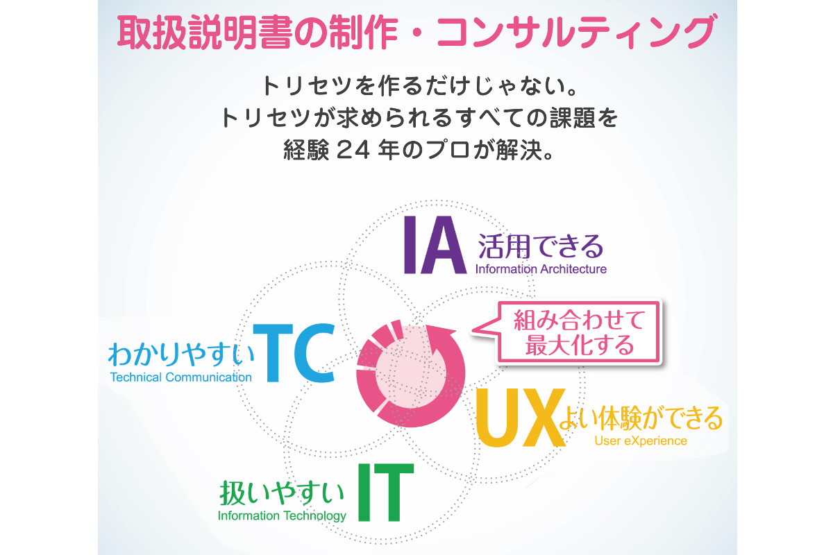 製品やサービスの取扱説明書　制作の画像