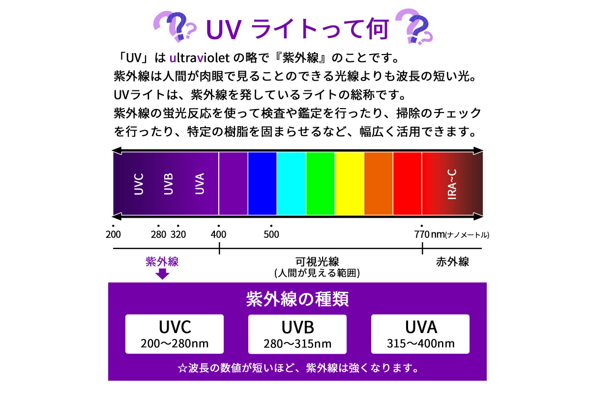 KOOLBEAM 　高性能UVライトの画像