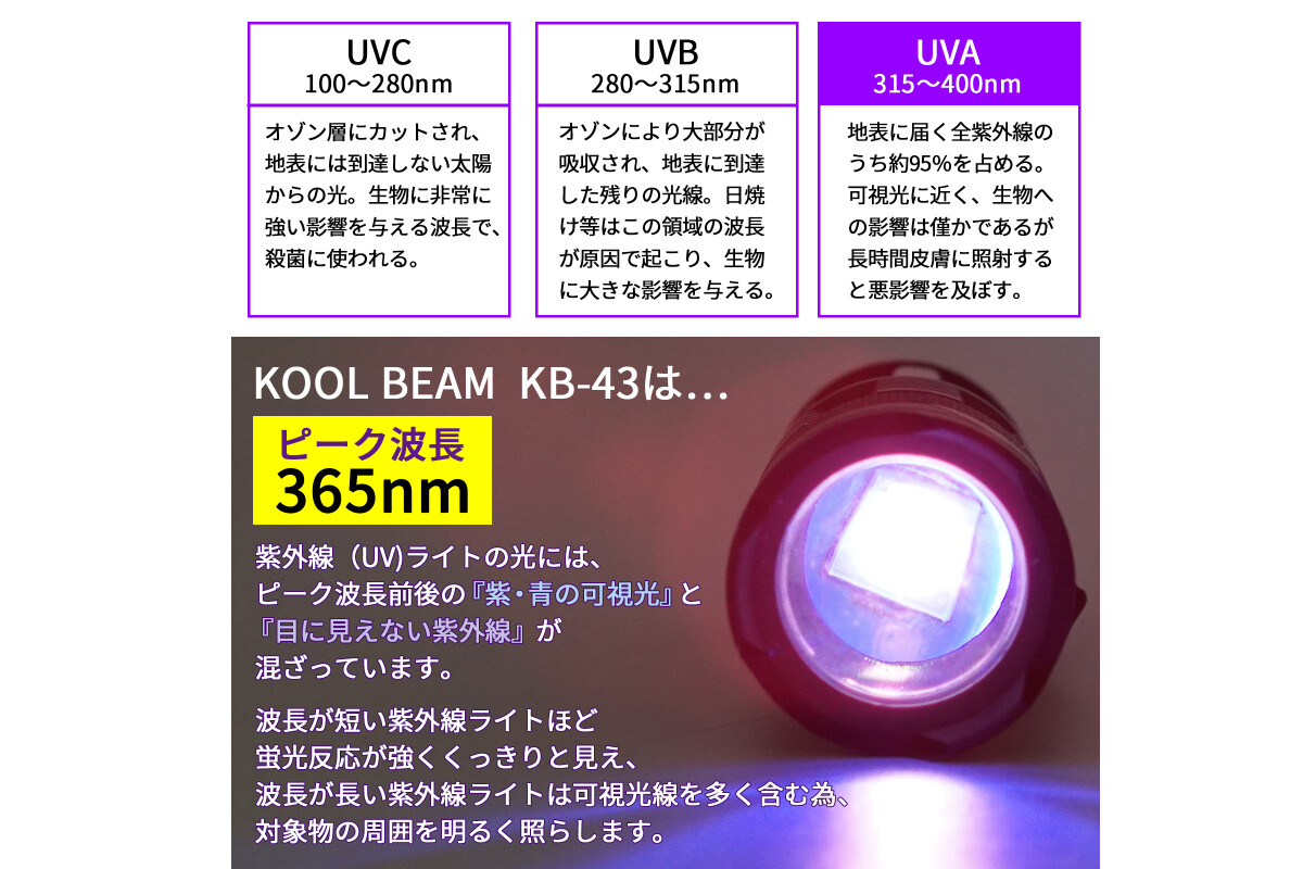 KOOLBEAM 　高性能UVライトの画像