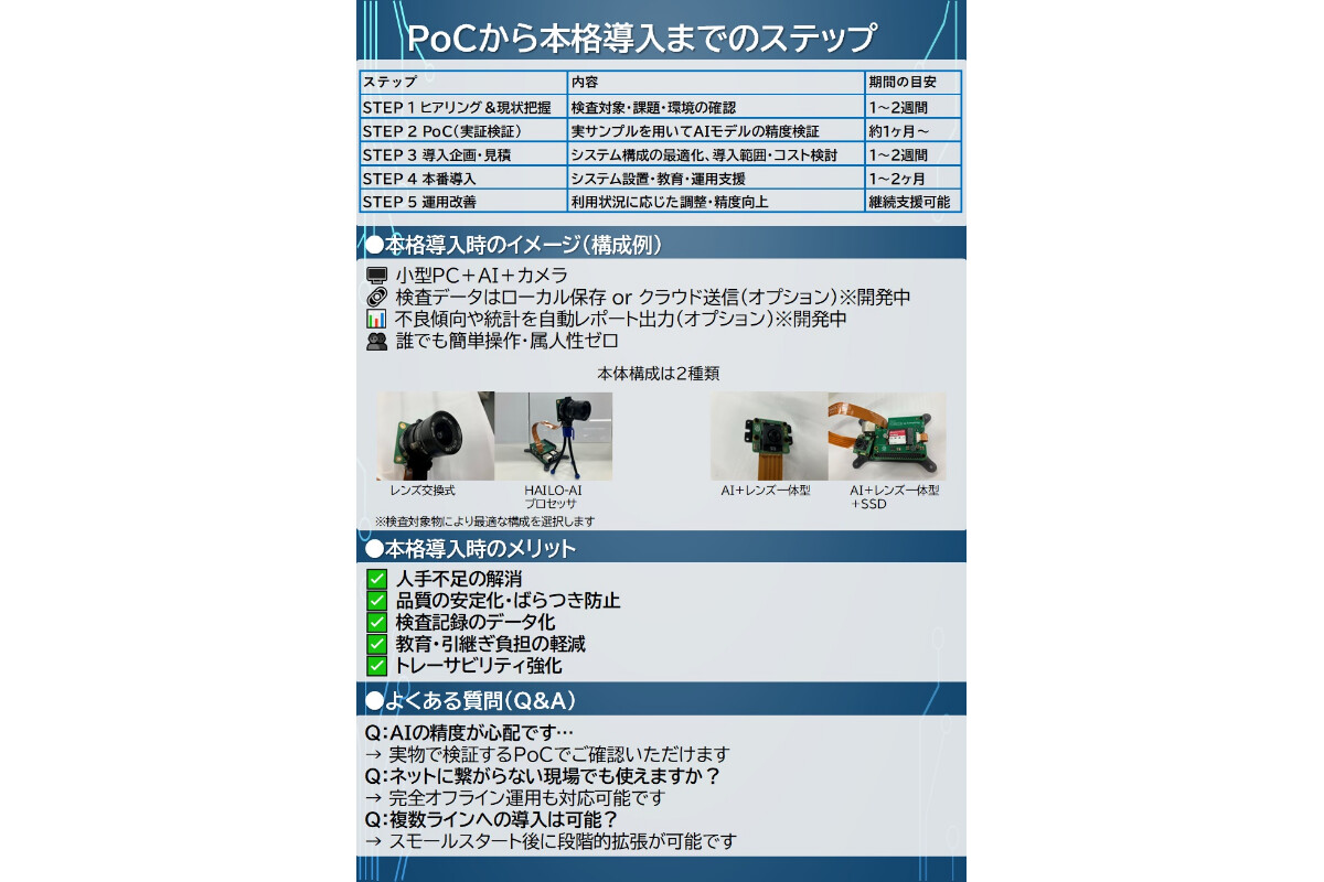 AIカメラ検査システムの画像