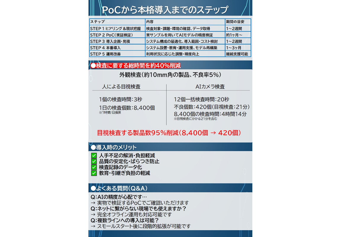 AIカメラ目視検査システムの画像