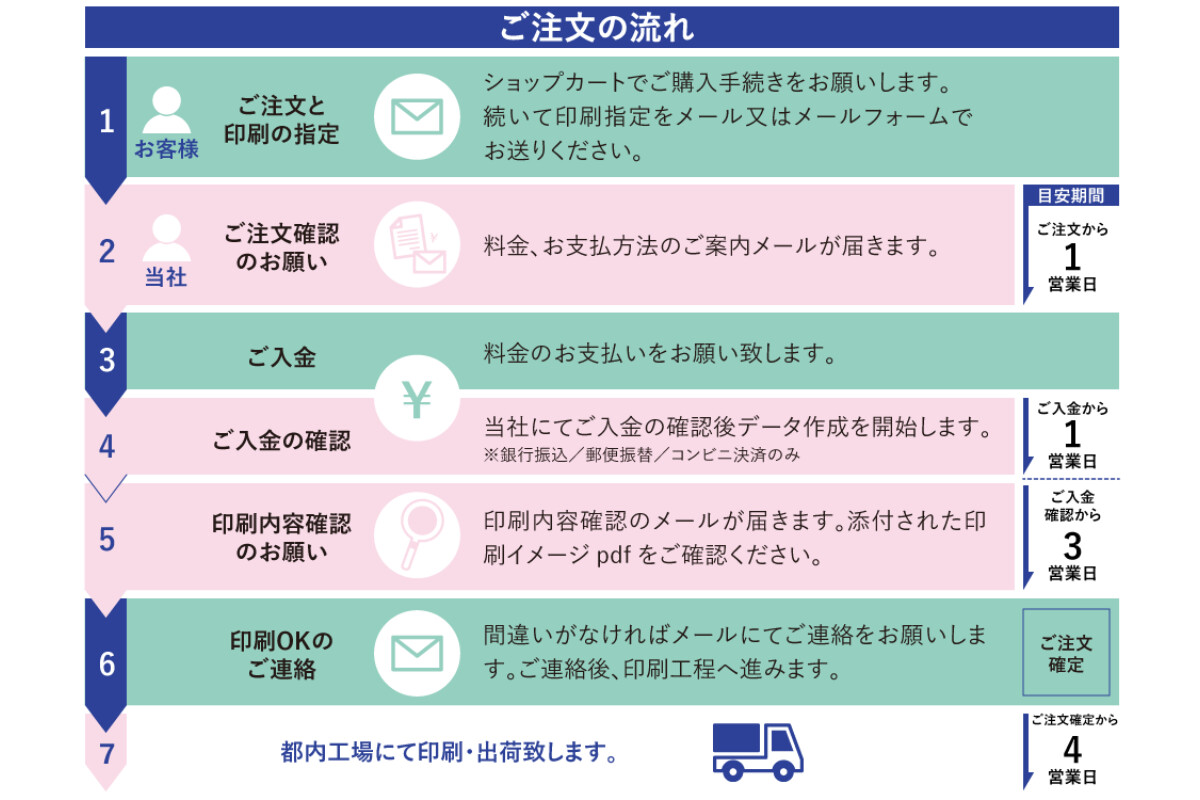 【6～10球まで】名前入り野球ボール【特注】