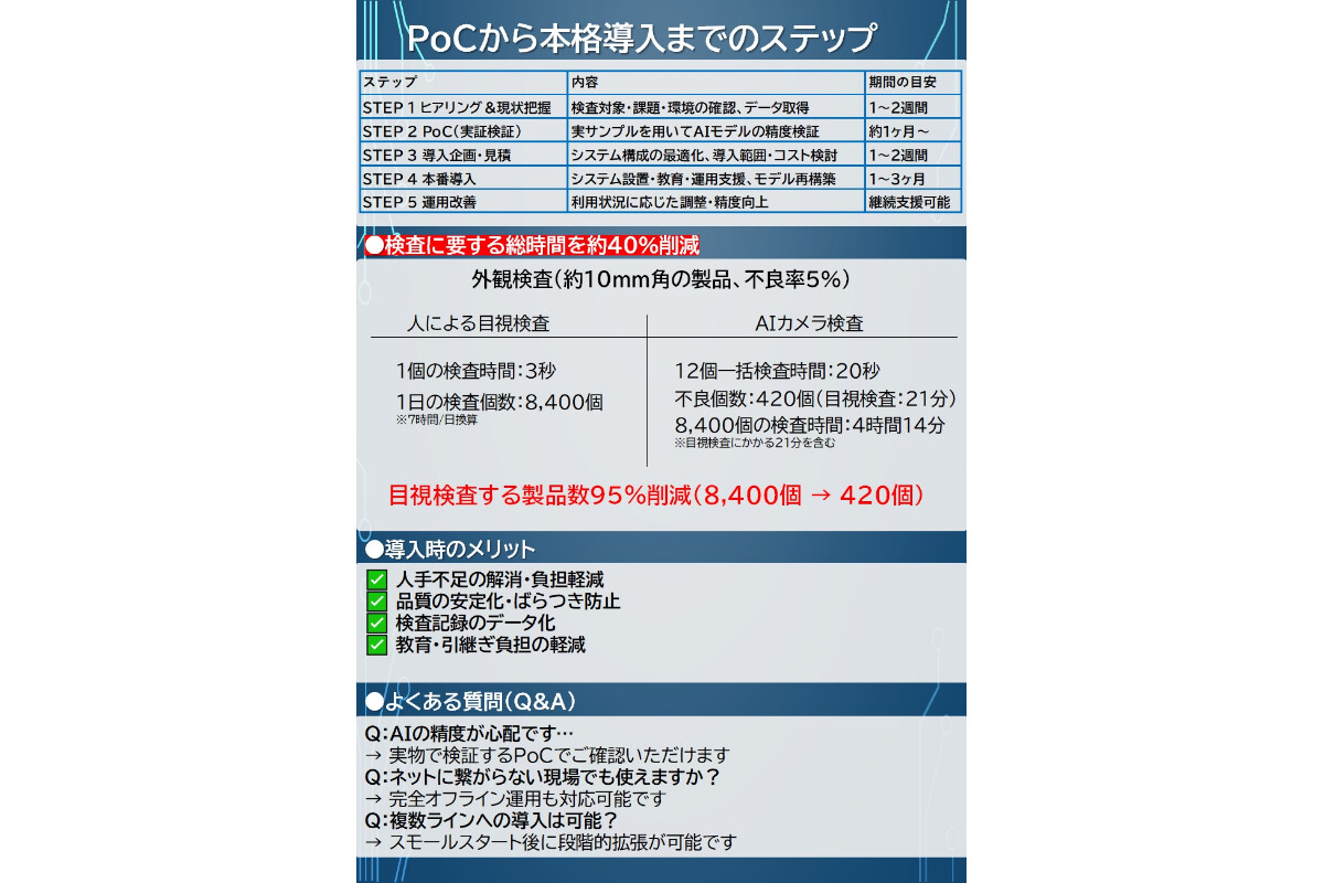 株式会社オレンジアーチの画像
