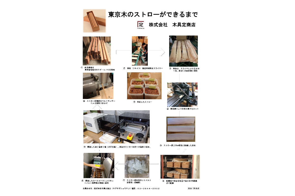 株式会社木具定商店の画像